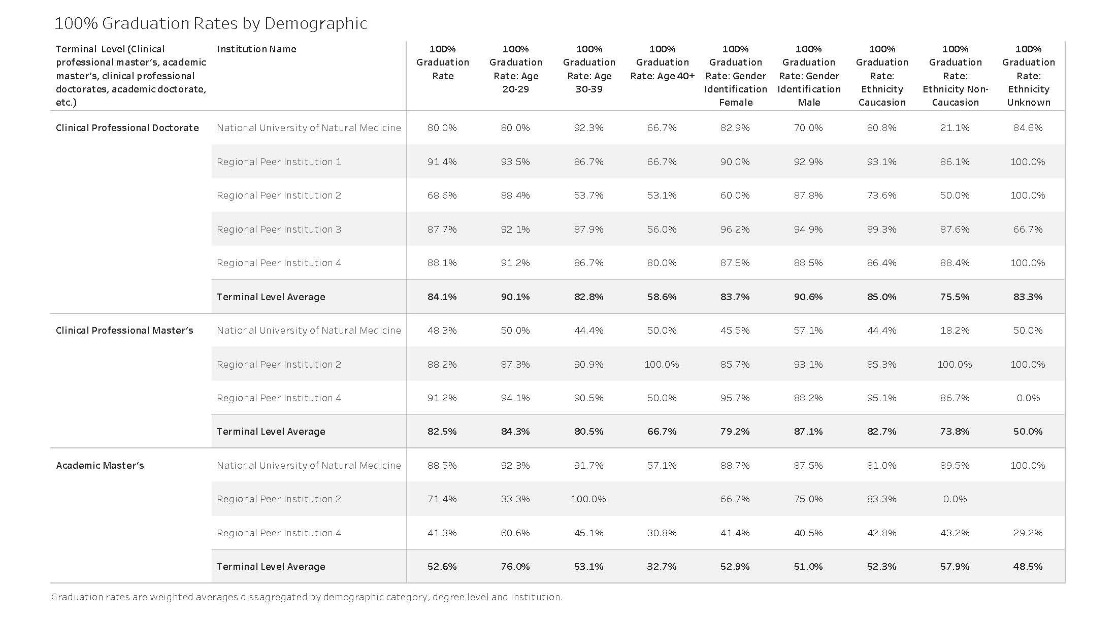 national-university-of-natural-medicine-acceptance-rate